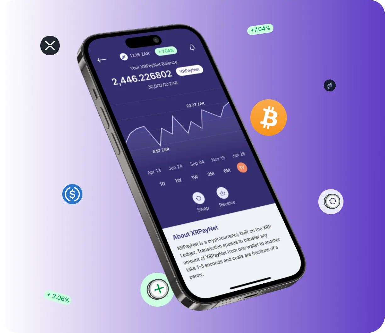 Oruzy Balance - O que é o Oruzy Balance?
